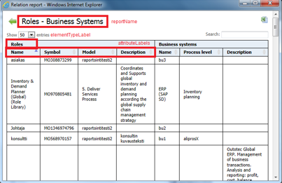 Roles-Business Systems.PNG