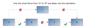 FlowDurations.png