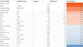 Influence Analysis for Case Attributes.png