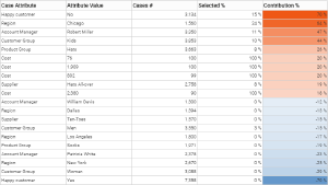 Influence Analysis for Case Attributes.png