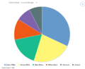 Profiling Case Analysis.png