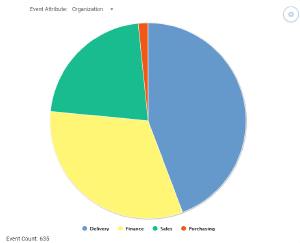 Profiling Event Analysis.png