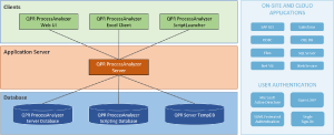 QPR ProcessAnalyzer Architecture.png
