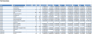 Result path duration.png