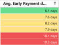 Trafficlightconiditionalformatting.png