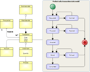 TransactionStateModel.png