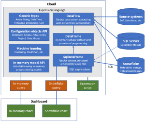 ExpressionLanguageOverview.png