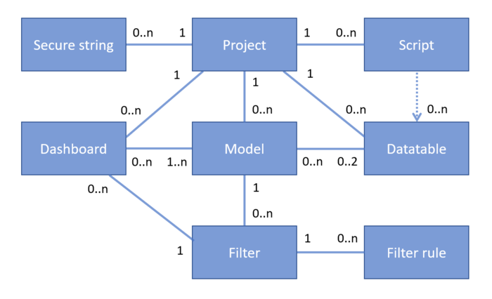 ProcessAnalyzer concepts.png