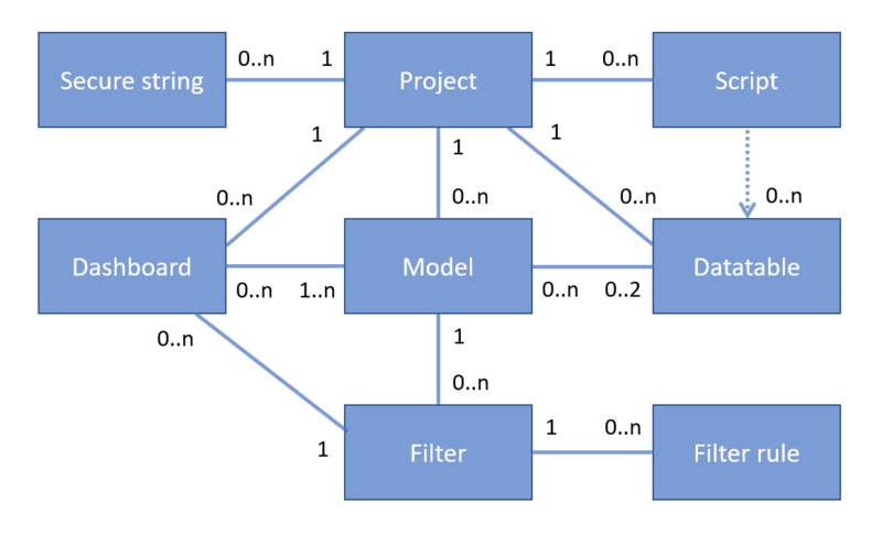 File:ProcessAnalyzer concepts.png