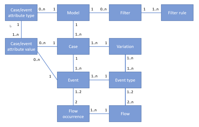 Process mining concepts.png