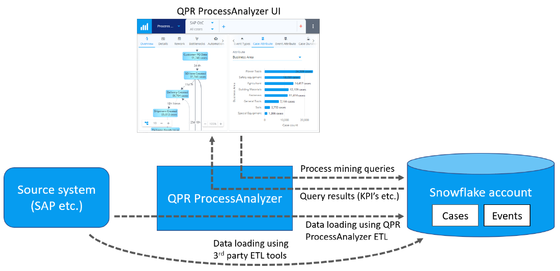 QPR ProcessAnalyzer integration to Snowflake.PNG